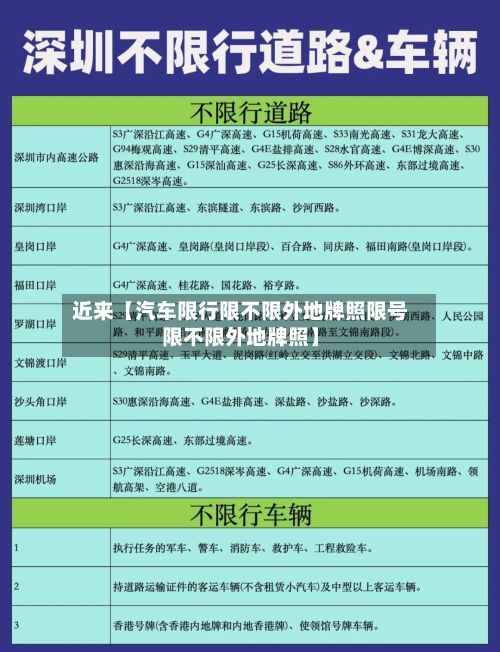 近来【汽车限行限不限外地牌照限号限不限外地牌照】-第2张图片