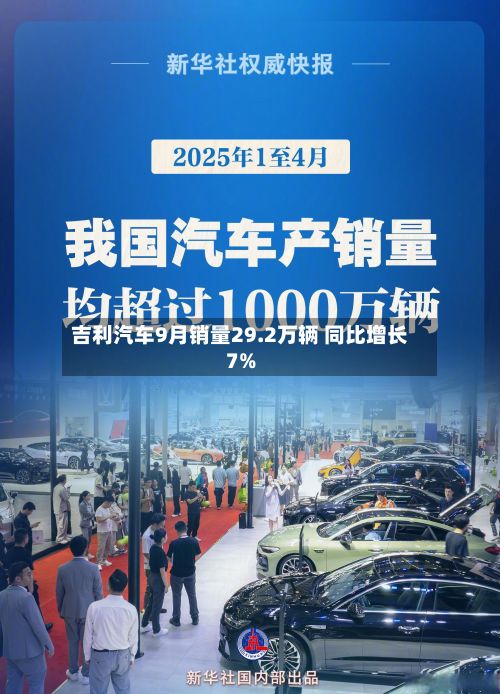 吉利汽车9月销量29.2万辆 同比增长7%-第2张图片