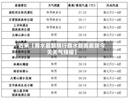 近来【商水最新限行商水新闻最新今天天气预报】-第3张图片
