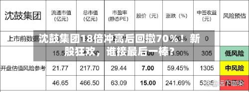 沈鼓集团18倍冲高后回撤70％！新股狂欢，谁接最后一棒？-第2张图片