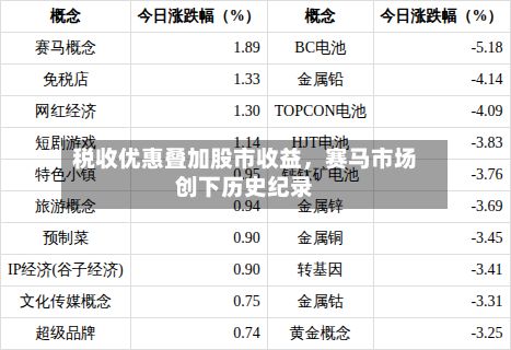 税收优惠叠加股市收益，赛马市场创下历史纪录