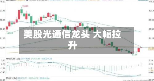 美股光通信龙头 大幅拉升
