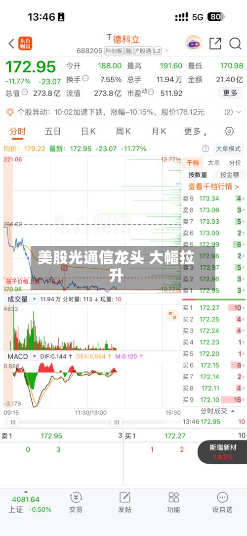 美股光通信龙头 大幅拉升-第2张图片