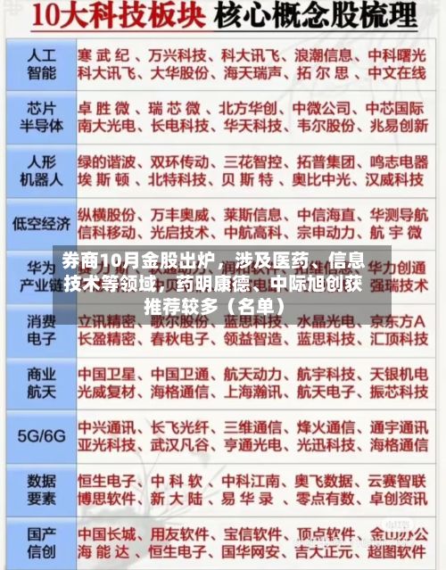 券商10月金股出炉，涉及医药、信息技术等领域，药明康德	、中际旭创获推荐较多（名单）-第2张图片