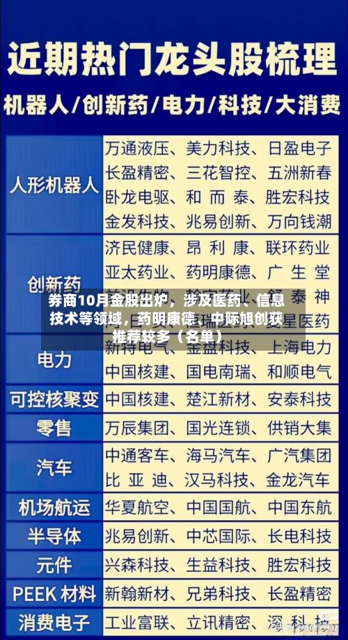 券商10月金股出炉，涉及医药、信息技术等领域，药明康德、中际旭创获推荐较多（名单）