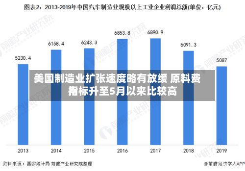 美国制造业扩张速度略有放缓 原料费用指标升至5月以来比较高