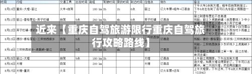 近来【重庆自驾旅游限行重庆自驾旅行攻略路线】