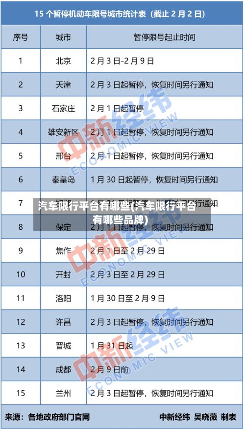 汽车限行平台有哪些(汽车限行平台有哪些品牌)-第2张图片