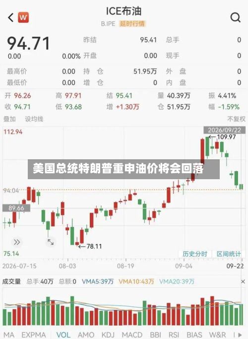 美国总统特朗普重申油价将会回落-第2张图片