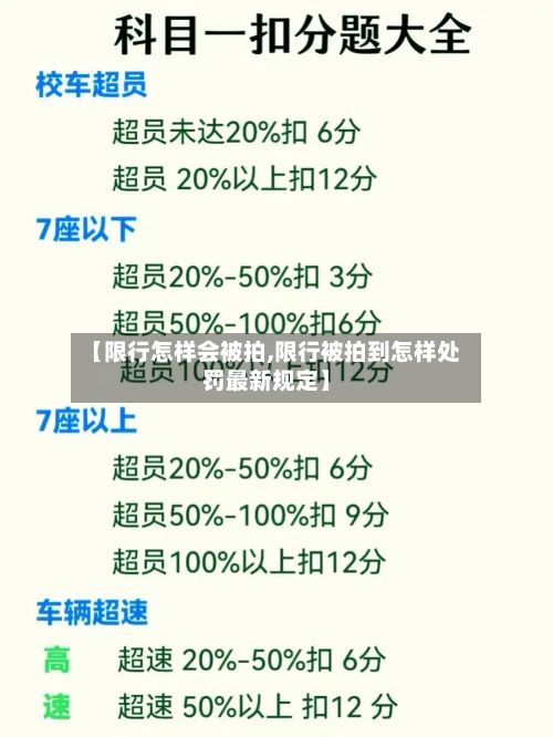 【限行怎样会被拍,限行被拍到怎样处罚最新规定】