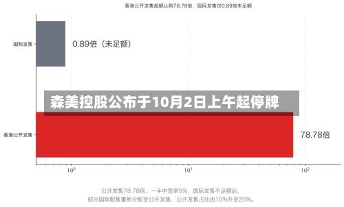 森美控股公布于10月2日上午起停牌-第1张图片
