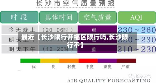最近【长沙限行开福区限行吗,长沙限行不】
