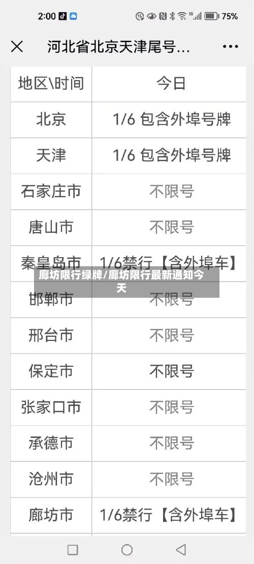 廊坊限行绿牌/廊坊限行最新通知今天
