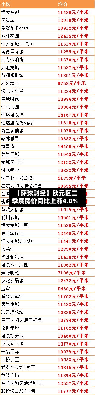 【环球财经】欧元区二季度房价同比上涨4.0%-第3张图片