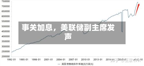 事关加息，美联储副主席发声