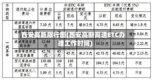 西安高新限行图(西安高新高速ETC办理工作时间)-第3张图片