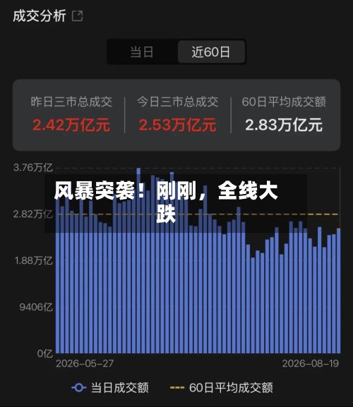 风暴突袭！刚刚，全线大跌-第1张图片
