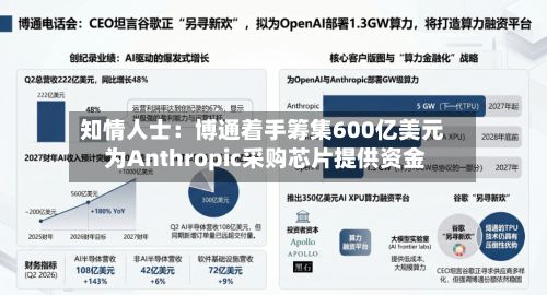 知情人士：博通着手筹集600亿美元 为Anthropic采购芯片提供资金