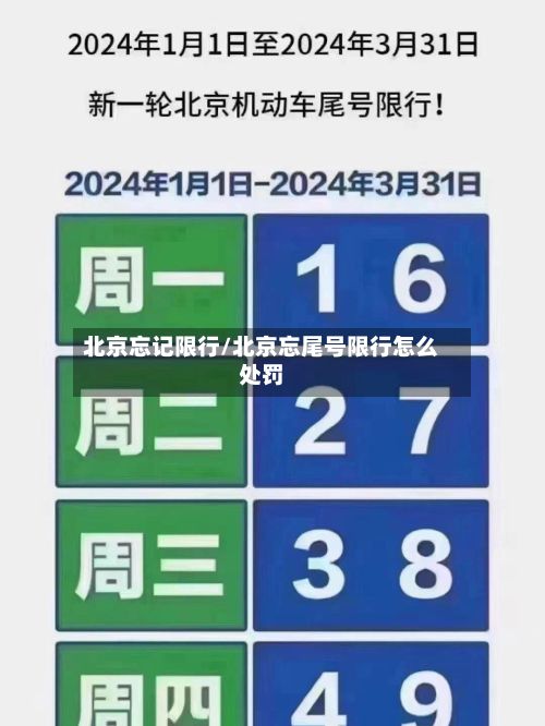 北京忘记限行/北京忘尾号限行怎么处罚-第2张图片