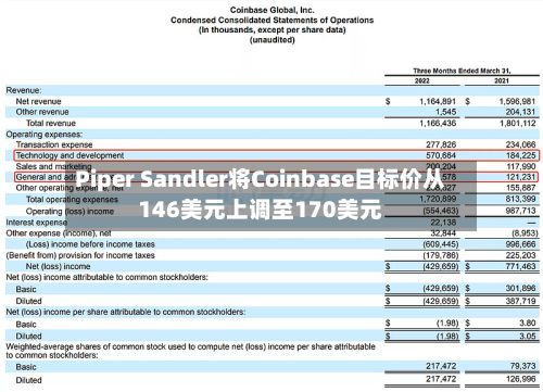 Piper Sandler将Coinbase目标价从146美元上调至170美元