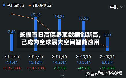 长假首日高德多项数据创新高	，已成为全球最大空间智能应用-第2张图片