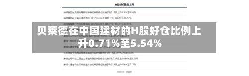 贝莱德在中国建材的H股好仓比例上升0.71%至5.54%