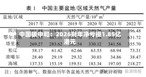 中国碳中和：2026财年净亏损1.85亿港元