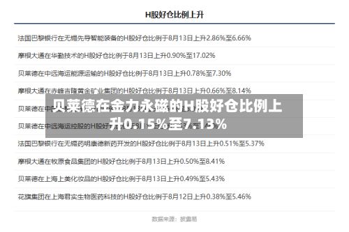 贝莱德在金力永磁的H股好仓比例上升0.15%至7.13%