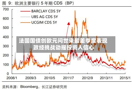 法国国债创欧元问世来最差季度表现 政经挑战动摇投资人信心-第2张图片