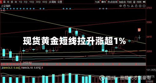 现货黄金短线拉升涨超1%