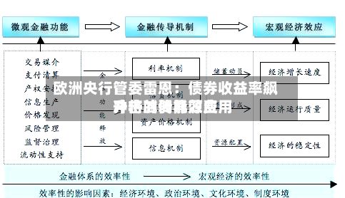 欧洲央行管委雷恩：债券收益率飙升将减弱能源费用冲击的传导效应-第3张图片