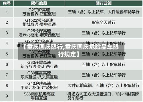 【重庆国庆限行,重庆国庆危险品车限行规定】