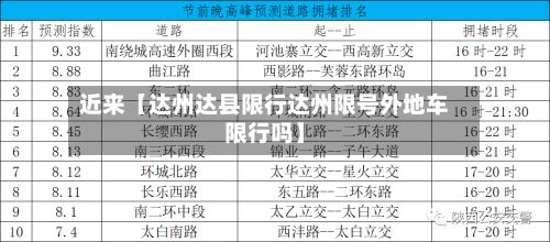 近来【达州达县限行达州限号外地车限行吗】-第2张图片