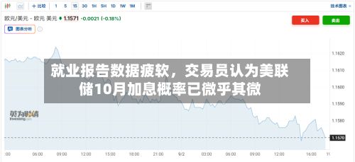 就业报告数据疲软，交易员认为美联储10月加息概率已微乎其微-第2张图片