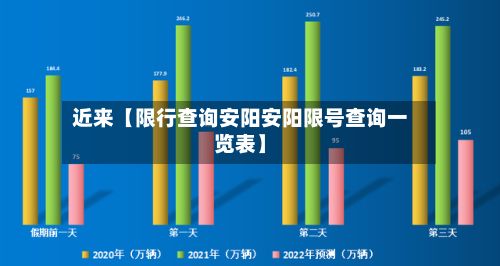 近来【限行查询安阳安阳限号查询一览表】-第2张图片