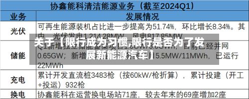 关于【限行成为习惯,限行是否为了发展新能源汽车】