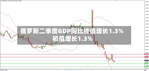 俄罗斯二季度GDP同比终值增长1.3% 初值增长1.3%