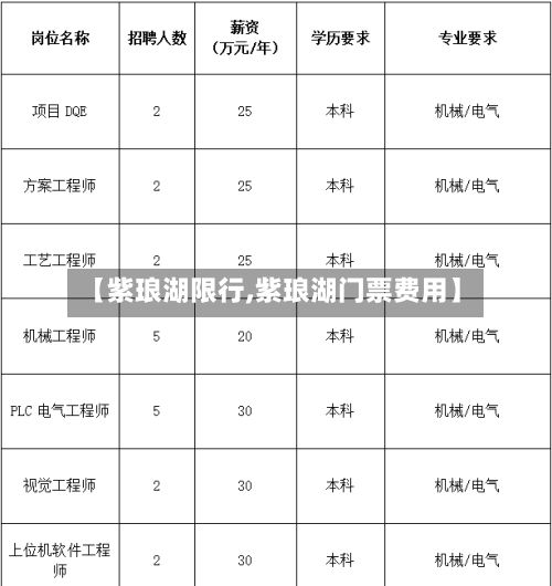 【紫琅湖限行,紫琅湖门票费用】