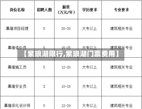 【紫琅湖限行,紫琅湖门票费用】-第2张图片