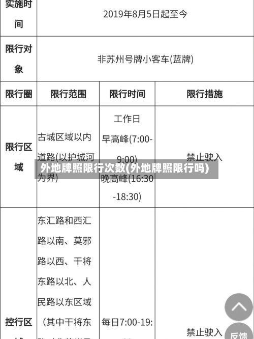 外地牌照限行次数(外地牌照限行吗)-第3张图片