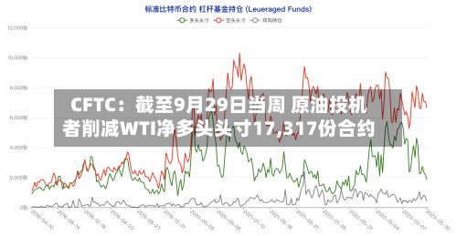 CFTC：截至9月29日当周 原油投机者削减WTI净多头头寸17,317份合约