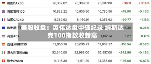 美股收盘：英伟达盘中破纪录 纳斯达克100指数收新高-第3张图片
