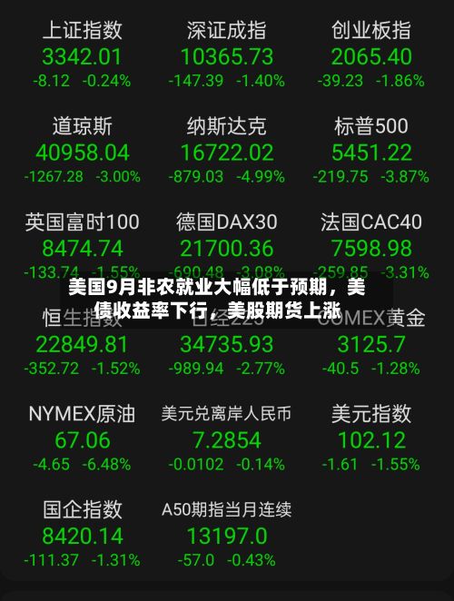 美国9月非农就业大幅低于预期，美债收益率下行，美股期货上涨-第2张图片