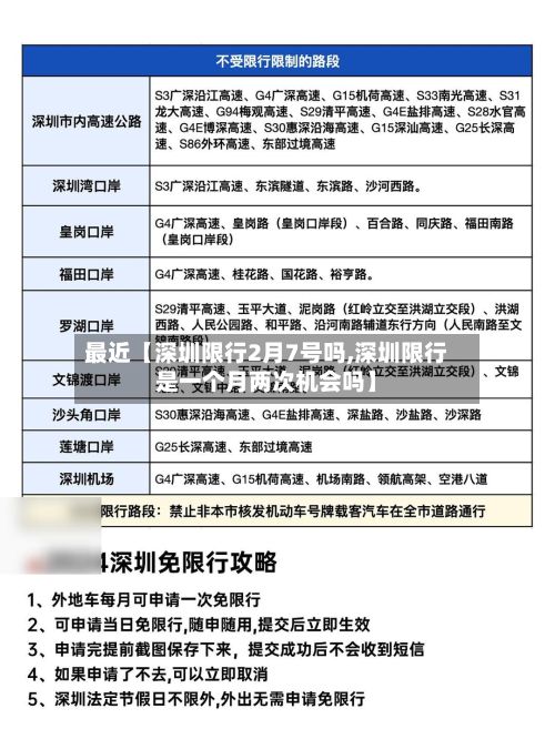 最近【深圳限行2月7号吗,深圳限行是一个月两次机会吗】