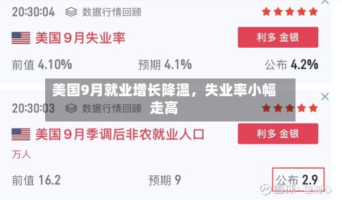 美国9月就业增长降温，失业率小幅走高-第2张图片