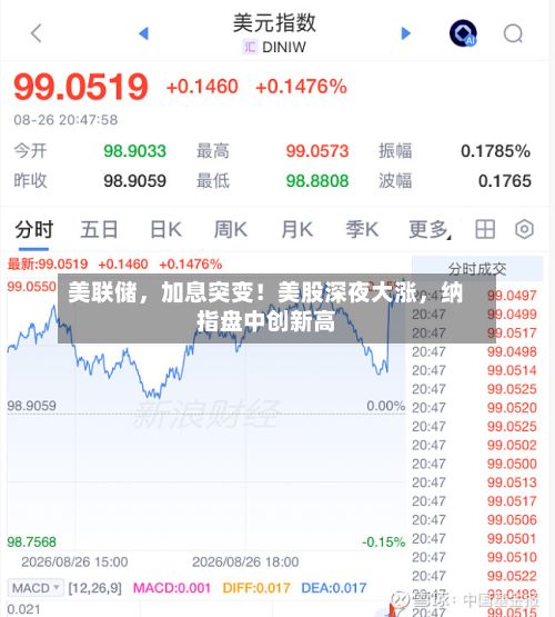 美联储	，加息突变！美股深夜大涨，纳指盘中创新高-第2张图片