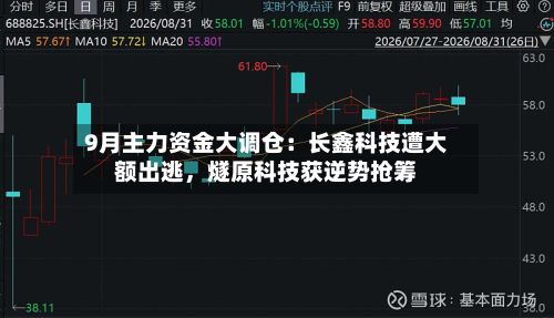 9月主力资金大调仓：长鑫科技遭大额出逃，燧原科技获逆势抢筹-第2张图片