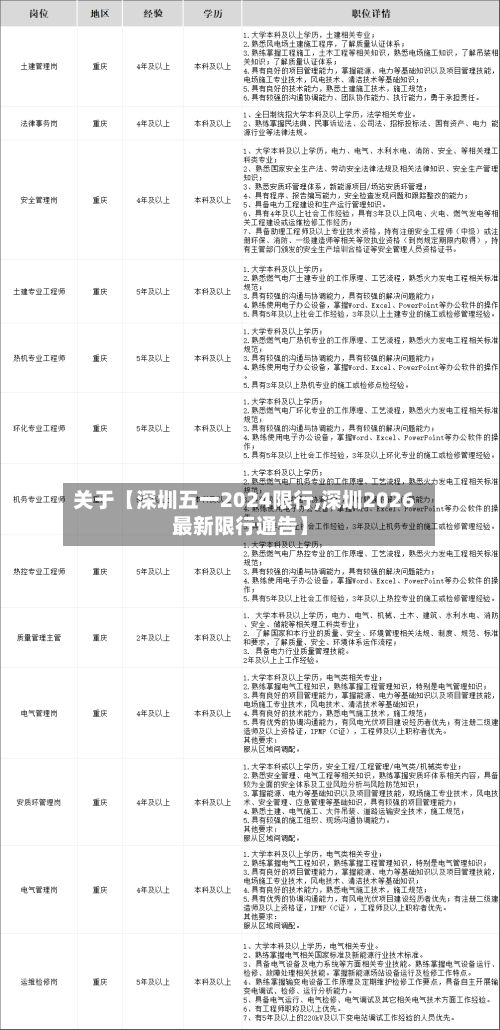 关于【深圳五一2024限行,深圳2026最新限行通告】