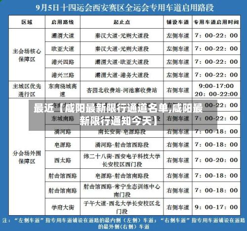 最近【咸阳最新限行通道名单,咸阳最新限行通知今天】-第2张图片