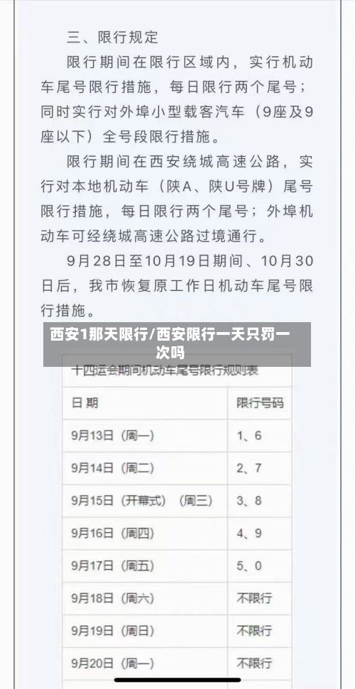 西安1那天限行/西安限行一天只罚一次吗-第2张图片